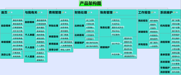 供應國峰云費用管理系統(tǒng) 價格、廠家、圖片與軟件功能詳解